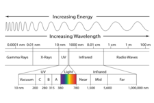 electromagnetic-spectrum.png