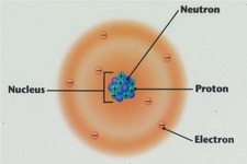 Concept Electron Cloud Atomic Model