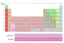 Concept Elements
