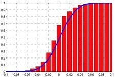 Concept Empirical Probability