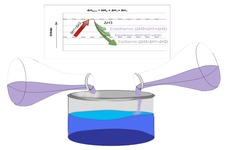 Concept Endothermic Reactions