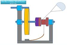 Concept Energy Conversion