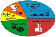 Concept Energy Use