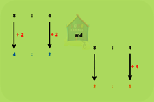 Concept Equivalent Ratios