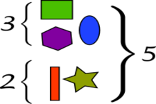 Concept Estimation of Whole Number Addition and Subtraction
