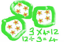 Concept Estimation of Whole Number Multiplication and Division