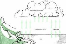 Concept Evaporation
