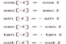 Concept Even and Odd Identities