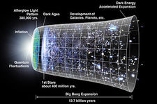 Concept Expansion of the Universe