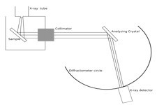 Concept Experiment Techniques
