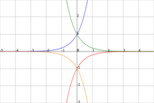 Concept Exponential Growth and Decay