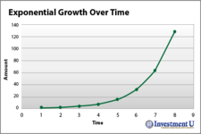 Concept Exponential Growth