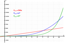 Concept Exponential Models