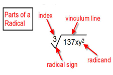 Concept Expressions with Radicals