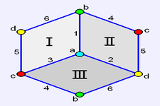 Concept Faces, Edges, and Vertices of Solids