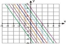 Concept Families of Lines