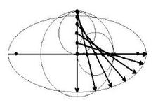 Concept Focal Property of Ellipses