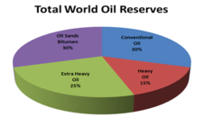 Concept Fossil Fuel Reserves
