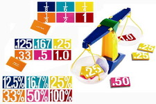 Concept Fractions as Decimals