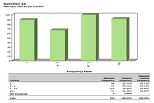 Concept Frequency Tables to Organize and Display Data