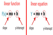 Concept Function Notation and Linear Functions