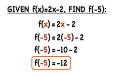 Concept Function Notation