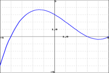 Concept Function Rules based on Graphs