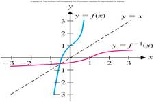 Concept Functions and Inverses