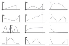 Concept Functions that Describe Situations