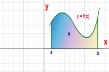 Concept Fundamental Theorem of Calculus
