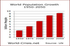 Concept Future Human Population Growth