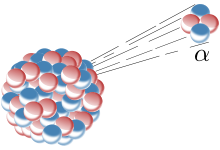 Concept Gamma Decay