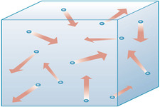 Concept Gas Pressure and Force