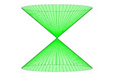 Concept General Forms of Conic Sections