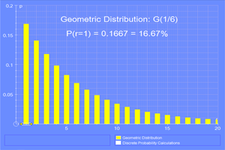 Concept Geometric Distributions