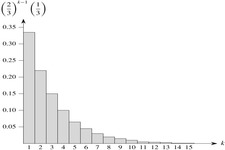 Concept Geometric Probability Distributions
