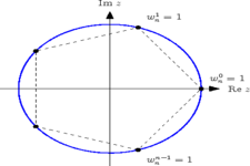 Concept Geometry of Complex Roots