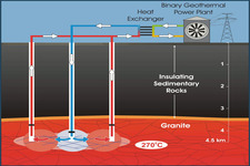 Concept Geothermal Power
