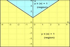 Concept Graphs of Absolute Value Equations