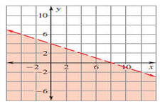 Concept Graphs of Inequalities in One Variable