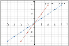 Concept Graphs of Linear Equations