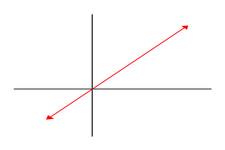 Concept Graphs of Linear Functions