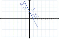 Concept Graphs of Linear Systems