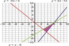 Concept Graphs of Systems of Linear Inequalities in Two Variables