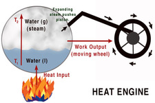 Concept Heat Engine