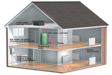 Concept Heating Systems