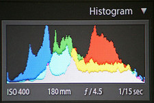 Concept Histograms