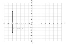Concept Horizontal and Vertical Line Graphs