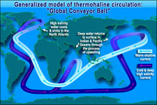 Concept How Ocean Currents Moderate Climate