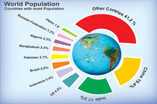 Concept Human Population